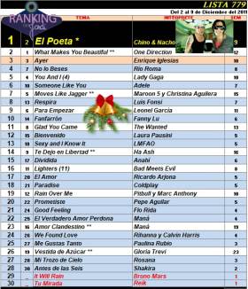 Ranking 779 de 2011